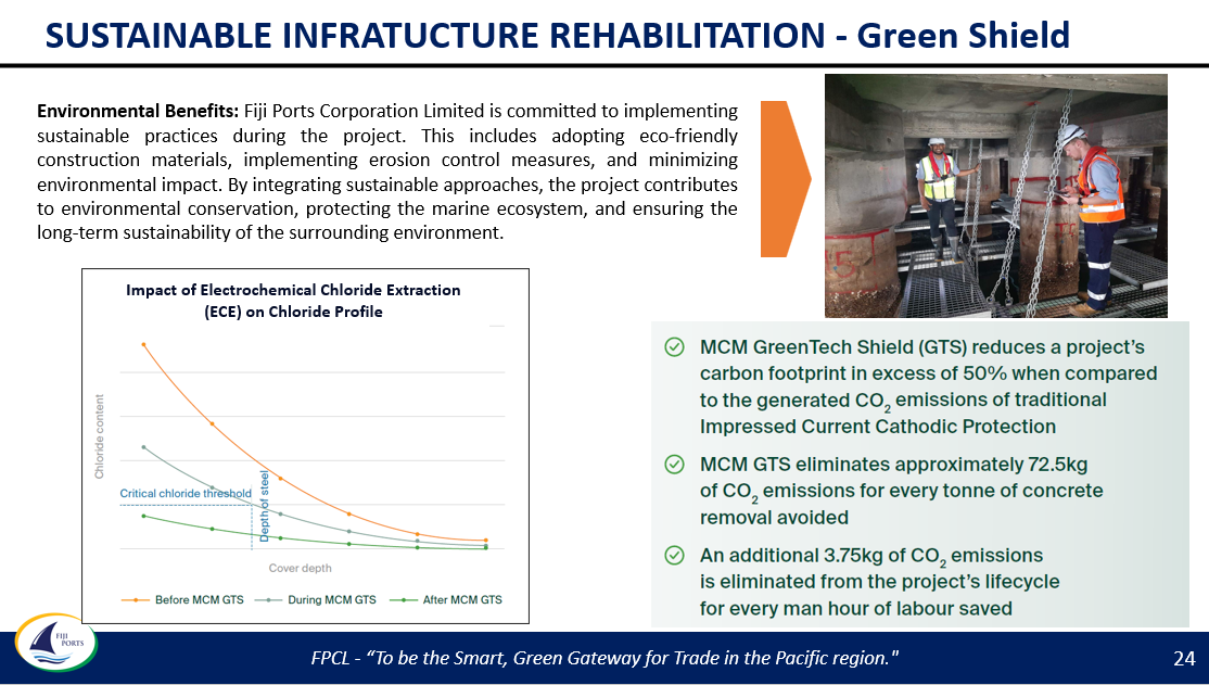 Fiji Ports - GreenTech Shield Sustainable Infrastructure Solution ...