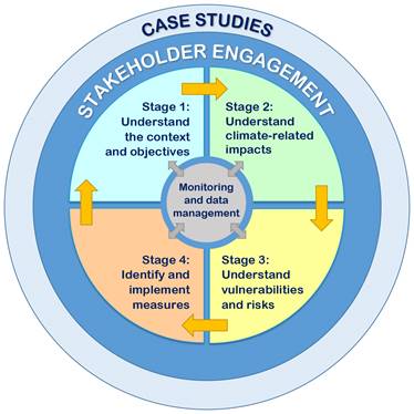 case study